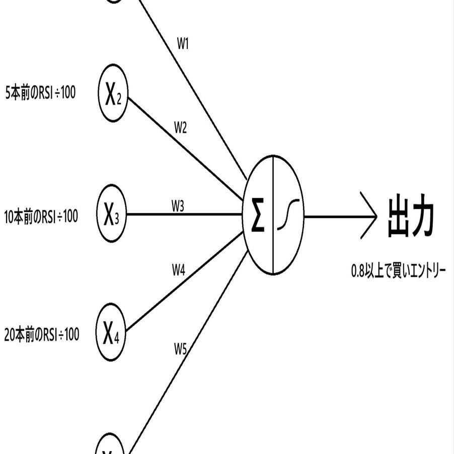 MT5でニューラルネットワークを組み込んだEAを作ってみた｜本音さん