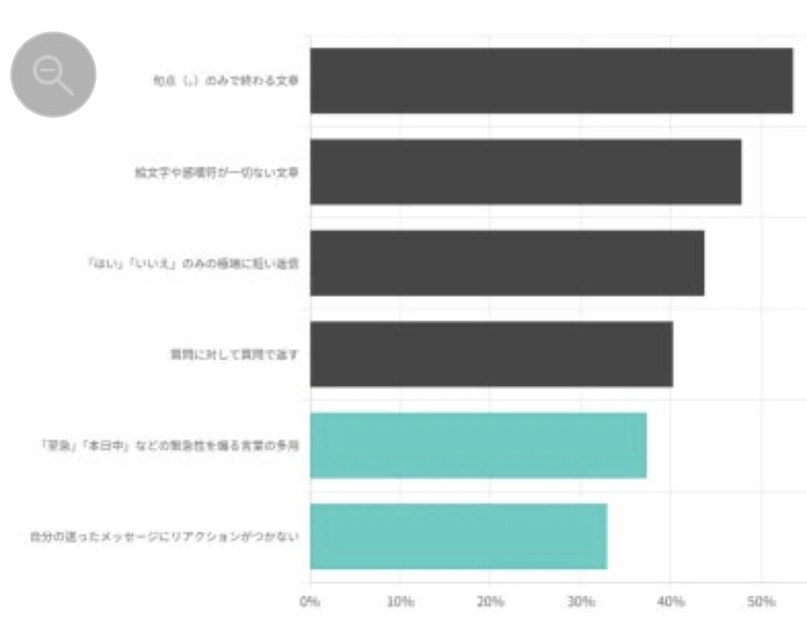 語尾崩壊②語尾を何故バシッと区切れないのか──ムショ帰り還暦漫画家、楽描きnote|五衰庵