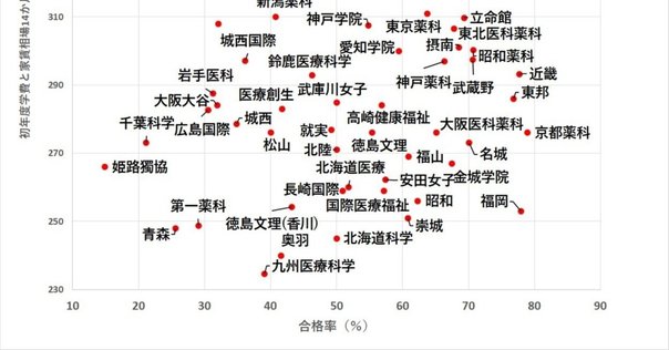 第117回歯科医師国家試験の総括｜spee