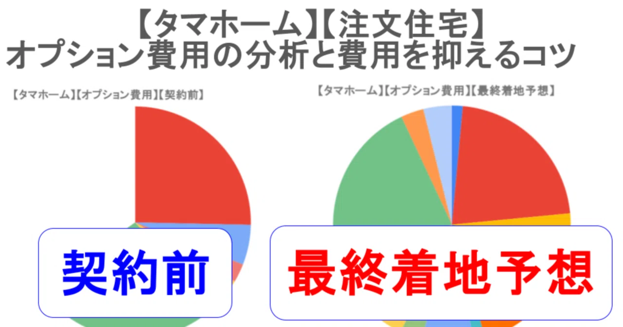 タマホーム】【注文住宅】オプション費用の分析と費用を抑えるコツ 