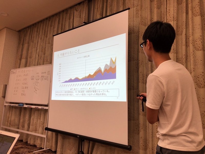 国際部代表 林勇輔が見る加賀谷ゼミの魅力 商学部 加賀谷ゼミ生インタビュー Semimeruoriginalcontents Note
