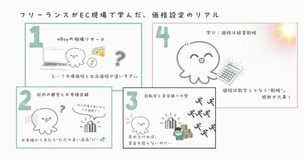 M（お値下げ交渉は必ず価格を提示） ebay輸入で値下げ交渉する方法と注意点を解説