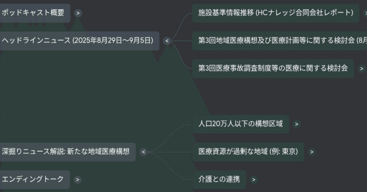 医療政策ニュース解説ラジオ Vol.7｜山口 聡