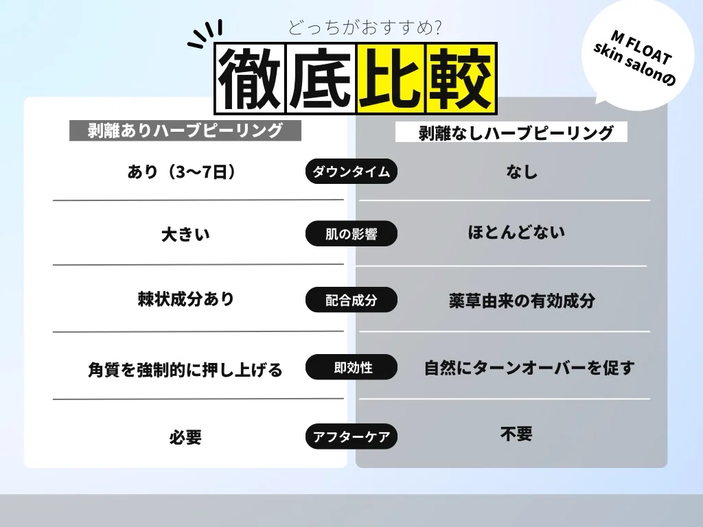 ハーブピーリングは剥離あり？なし？あなたに合う選び方🌿｜M FLOAT