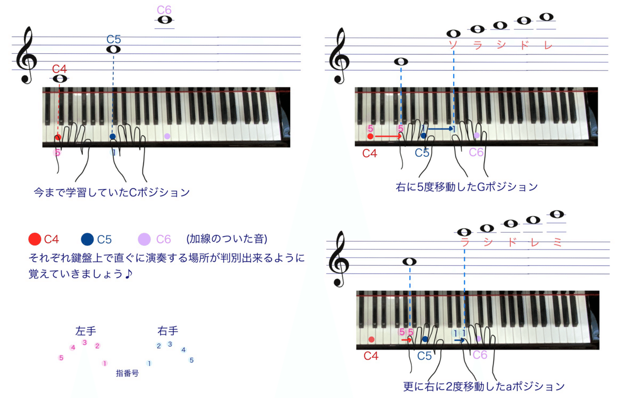64.バイエルを弾こう♪】原書番号32〜34番、41番〜43番 加線の音①｜ゆみこ