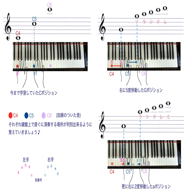 64.バイエルを弾こう♪】原書番号32〜34番、41番〜43番 加線の音①｜ゆみこ