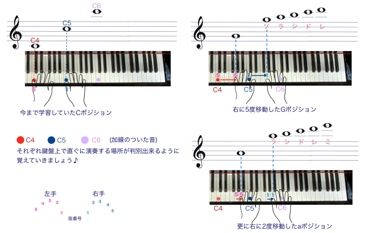 64.バイエルを弾こう♪】原書番号32〜34番、41番〜43番 加線の音①|ゆみこ 64.バイエルを弾こう♪】原書番号32〜34番、41番〜43番 加線の音①|ゆみこ