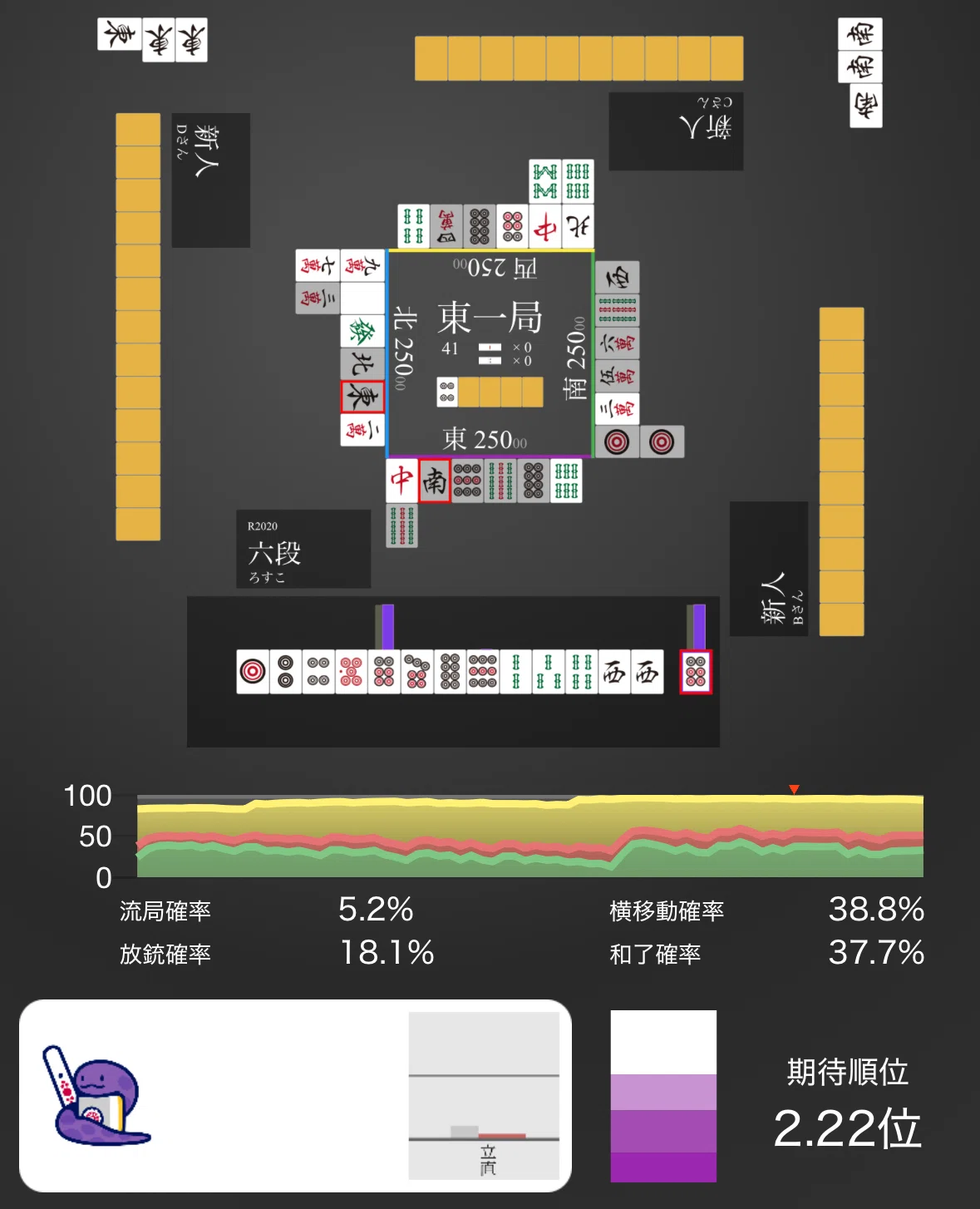 【立直判断】序盤、親の一通｜ろすこ