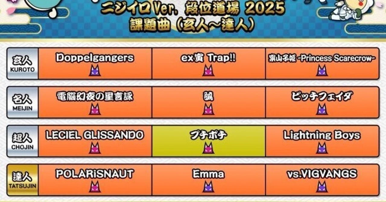 太鼓の達人 段位道場2025 十段 玄人 名人 超人 達人 バナパスポートカード 段位道場2025[〜達人編]｜Dragonのゲーム部屋