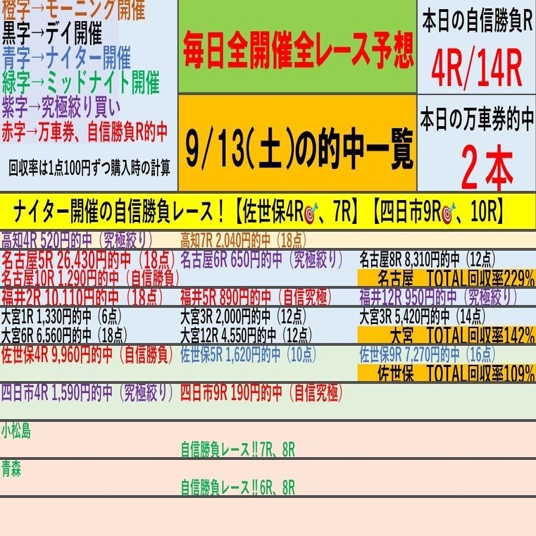 「究極のシンプル競輪投票術！誰でもできる必勝の高的中率3連単攻略法」 競輪】現役の競輪選手から直接聞いた、マジで当たる予想法を教え