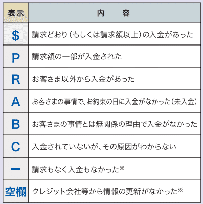 住宅ローン審査で見られる 個人の信用情報 とは フクロウ会長 Note 住宅ローン審査で見られる 個人の信用情報 とは フクロウ会長 Note