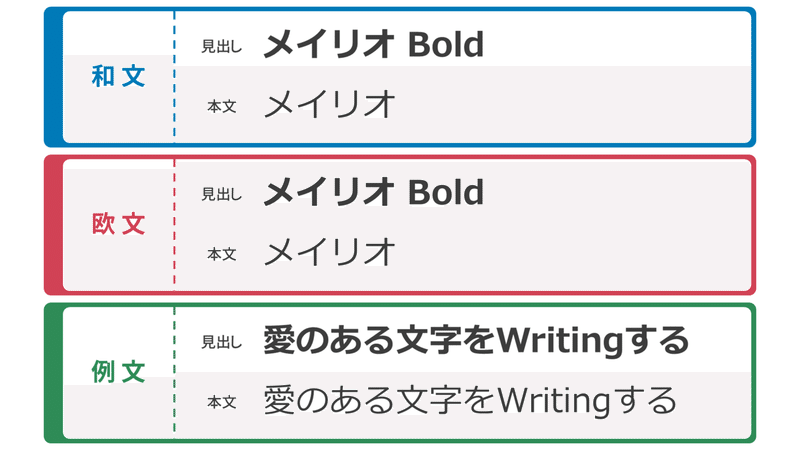 Powerpoint オススメのプレゼン用フォント Windows Skmks Note Powerpoint オススメのプレゼン用フォント Windows Skmks Note