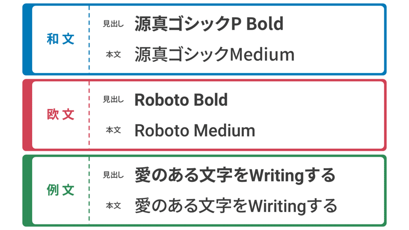 Powerpoint オススメのプレゼン用フォント Windows Skmks Note