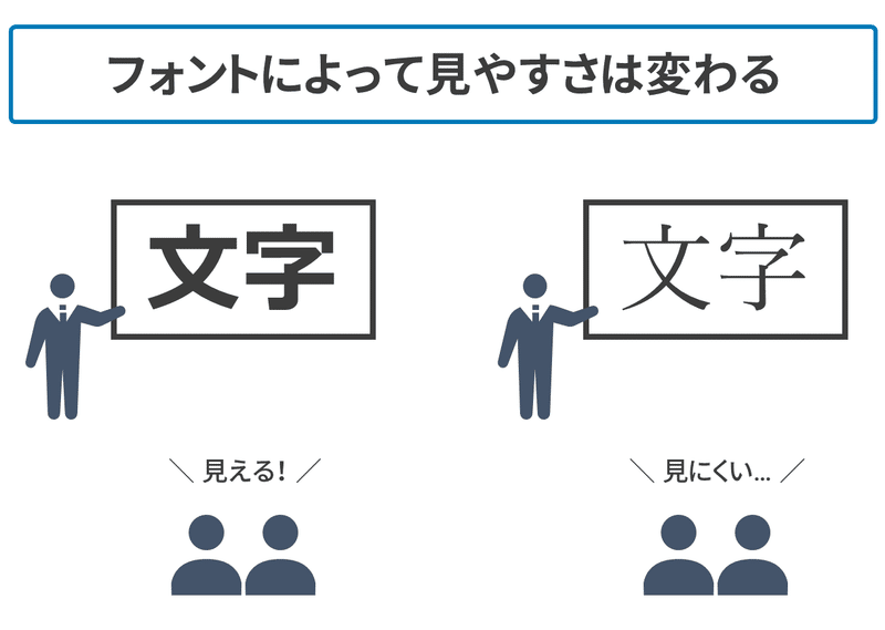 Powerpoint オススメのプレゼン用フォント Windows Skmks Note