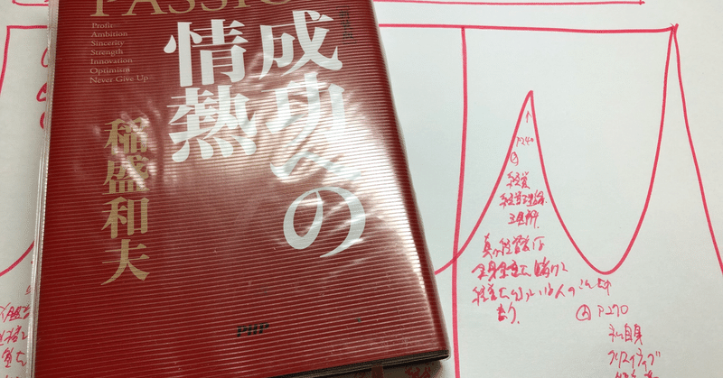 【読書メモ】成功への情熱