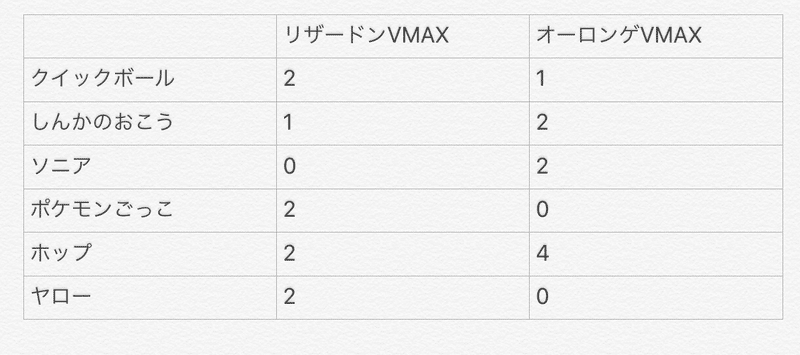 スターターセットvmax 収録内容からふと考えたこと ポケモンカード ななやま Note