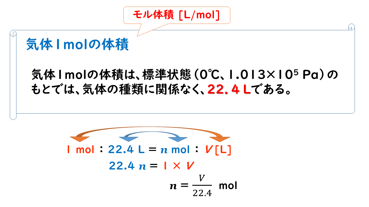 4 4 物質量 2 おのれー Note