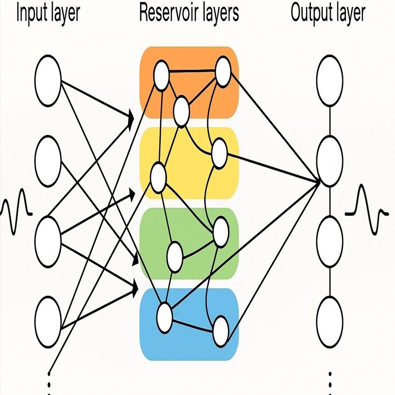 次世代AIのカギは「時間スケールの広がり」 - 深層エコーステート