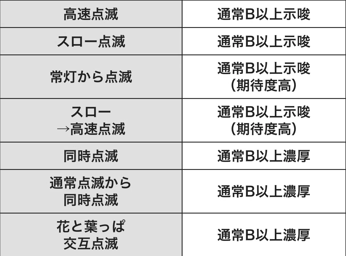 沖 ドキ 高速 点滅