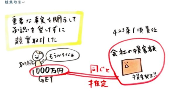 社労士通信講座のテキスト比較！社労士24・スタディング・フォー
