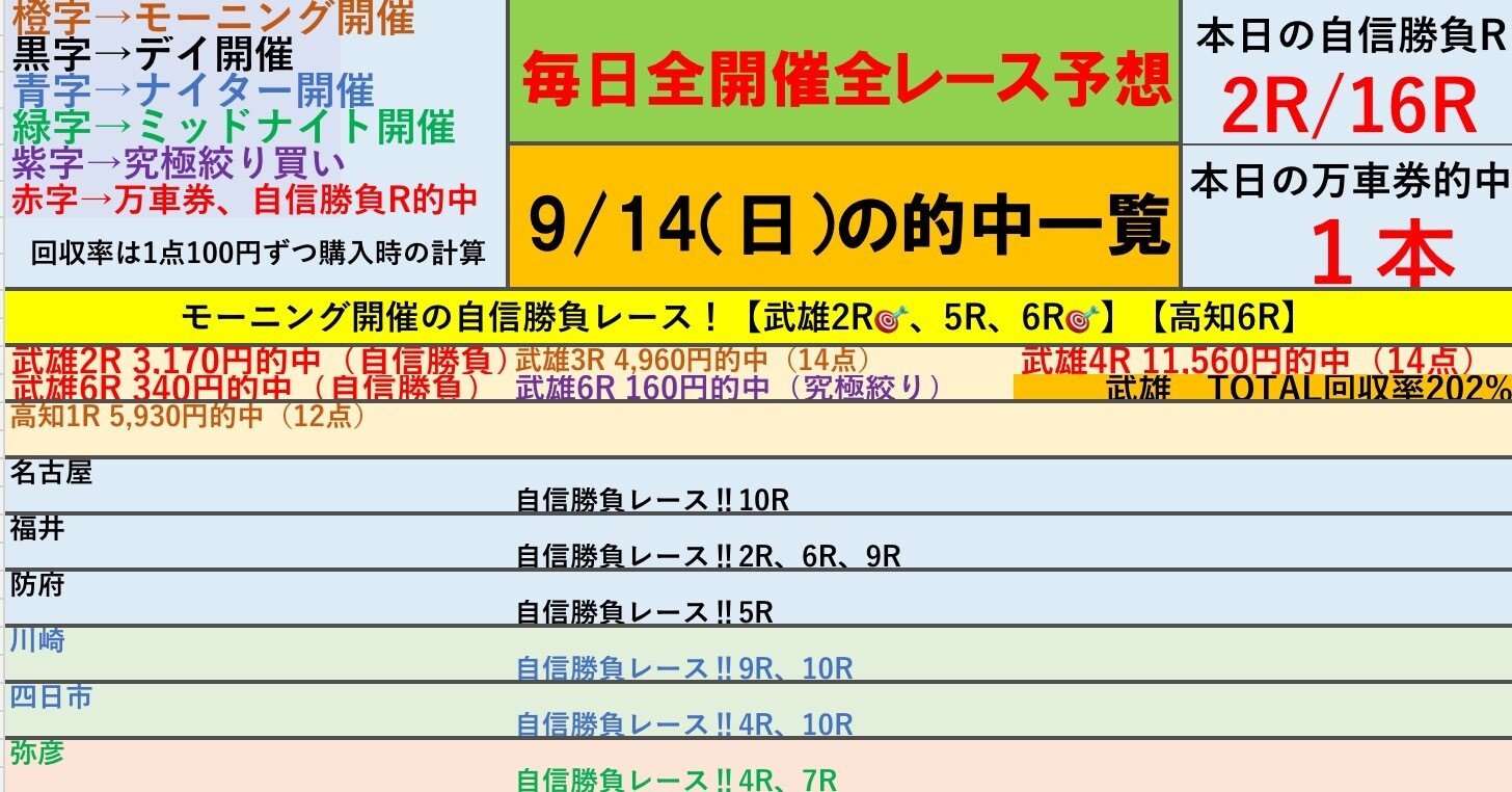 「究極のシンプル競輪投票術！誰でもできる必勝の高的中率3連単攻略法」 究極のシンプル競輪投票術！誰でもできる必勝の高的中率3