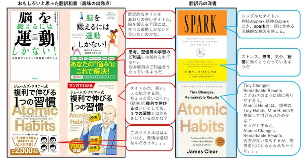 【専用ページ】Who Was?Who Is?シリーズ24冊セット 専用ページ】Who Was?Who Is?シリーズ24冊セット 専用ページ
