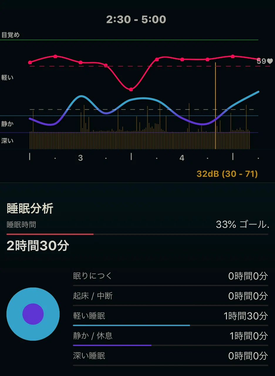 深い睡眠」を伸ばして免疫力をアップさせたい（3） 〜「深い睡眠」を