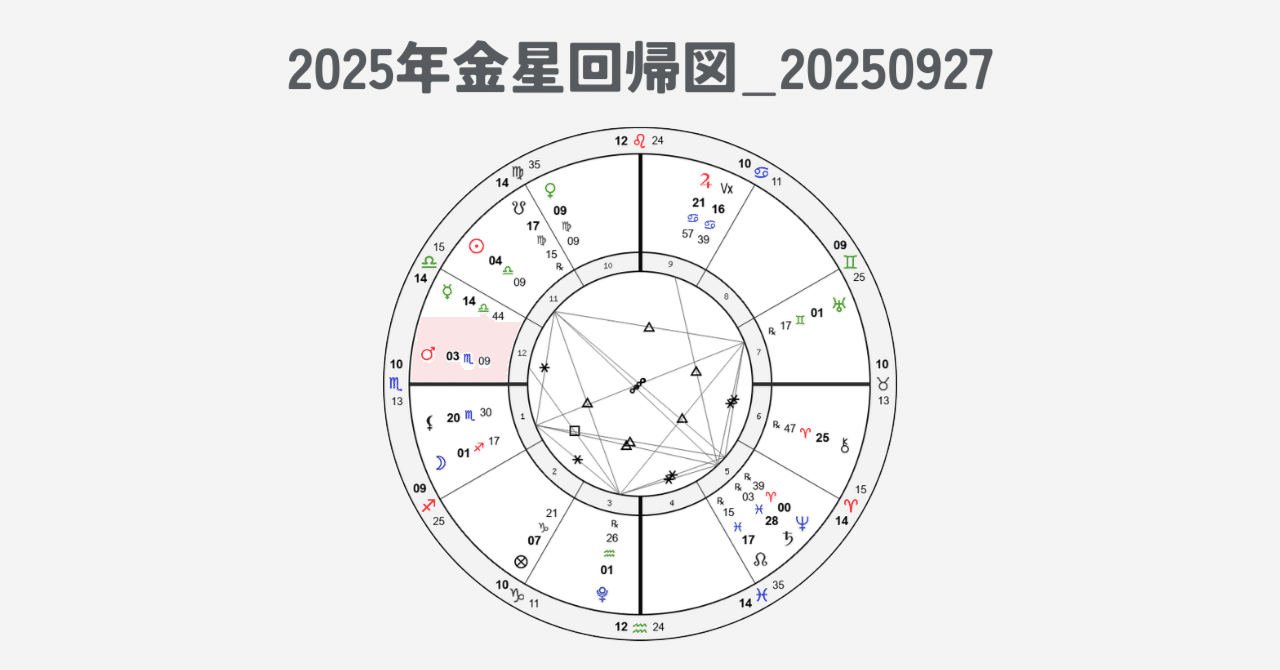 魂の占星術 : 天宮図に反映する惑星間の転生 魂の占星術 天宮図に反映する惑星間の転生 | マーガレット・H