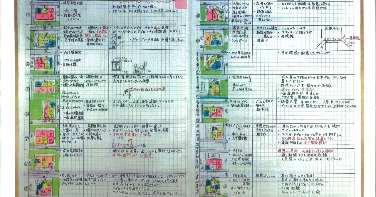 一級建築士　試験対策プリント 2023年一級建築士学科試験 テキスト＋問題集 2023年版 1級建築