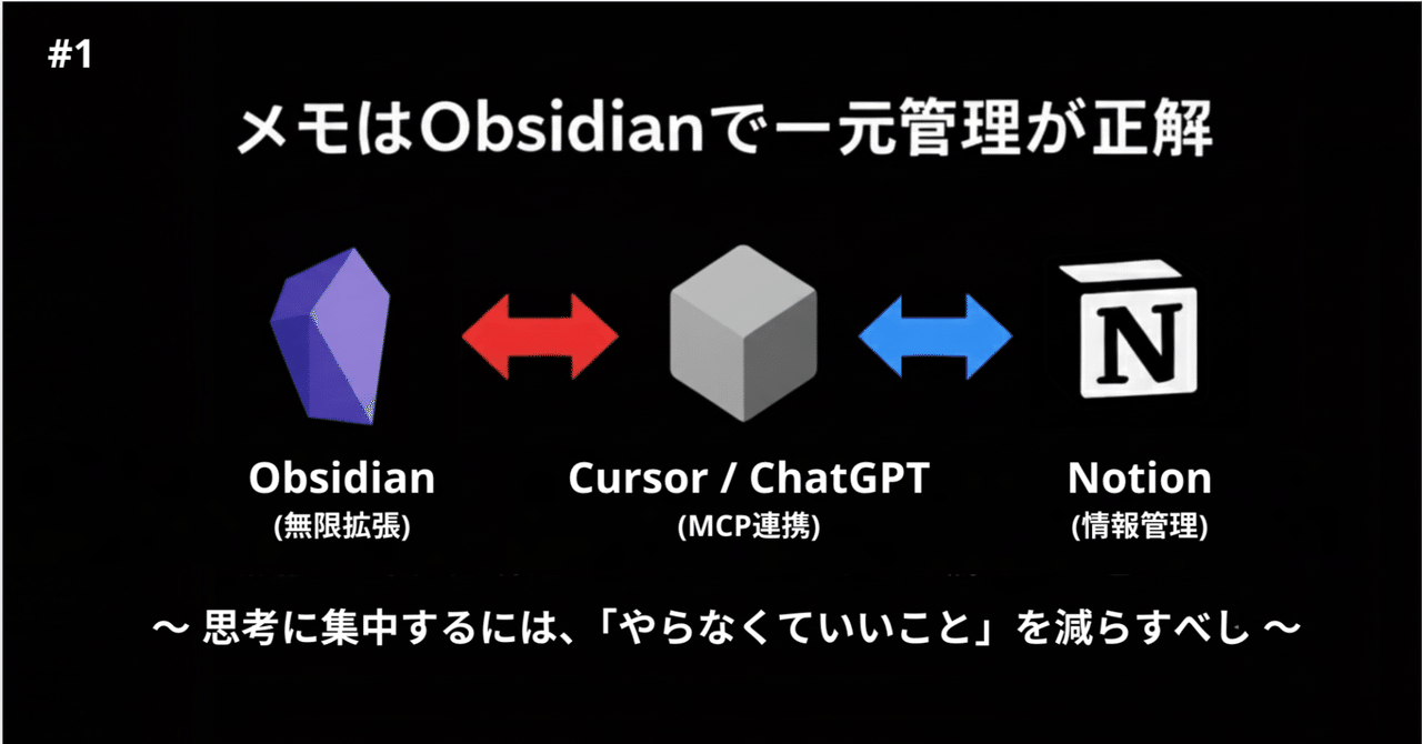 第1回|Obsidianで「YouTube読書」ルーチンを自動化した話|こじか🦌@教育×AI