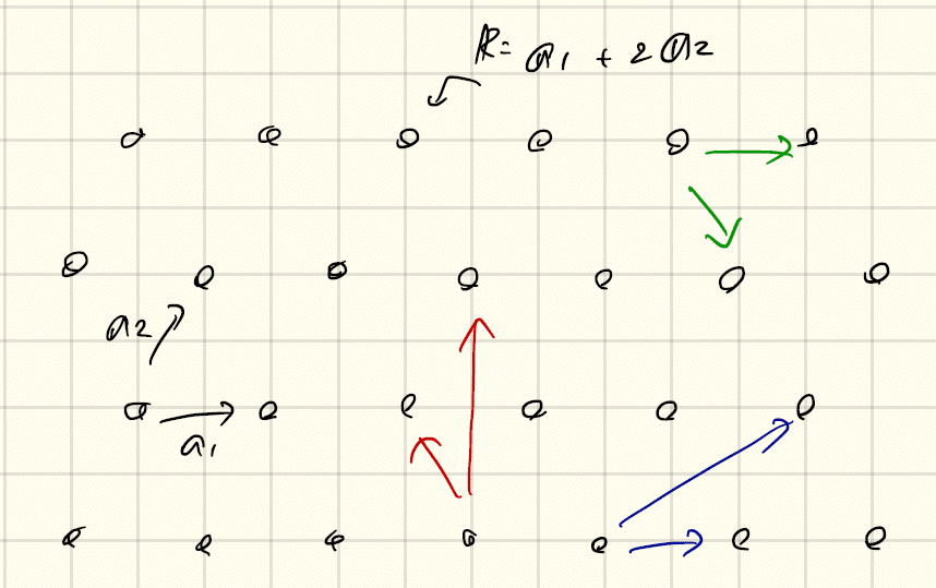 物性物理学1 2 物質の構造 Yukishiomi Note 物性物理学1 2 物質の構造 Yukishiomi Note