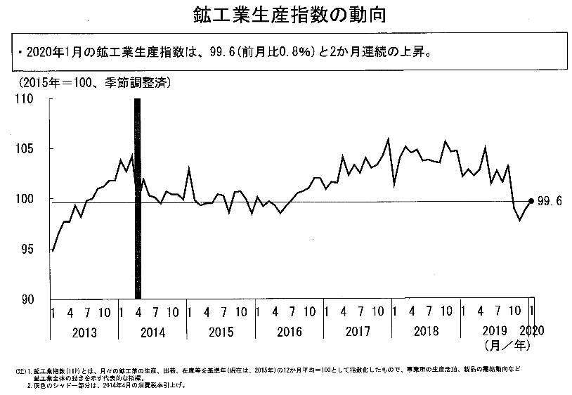 ががが