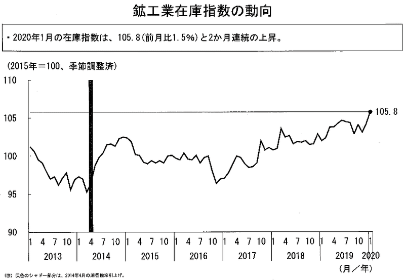 ああああ