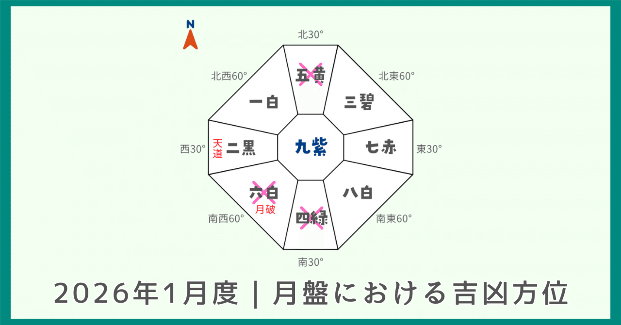 定本 正しい年月日時盤の占い方 全 大気現象 定本 正しい年月日時盤の占い方 全 改題：実際鑑定法