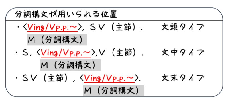 英文法解説 テーマ６ 分詞 第４回 分詞構文の基本 分詞構文の形 タナカケンスケ プロ予備校講師 英語 映像字幕翻訳家 Note