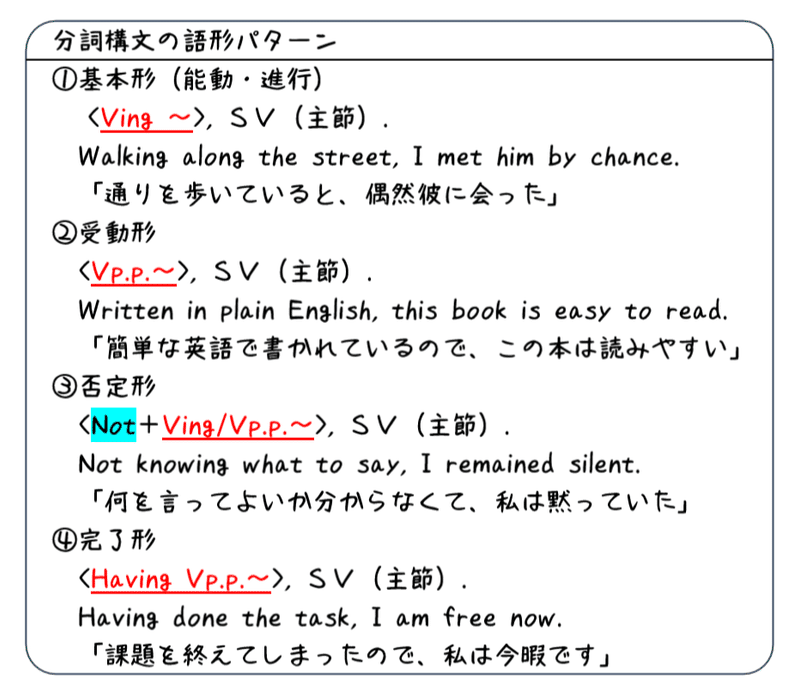 は 分詞 構文 と