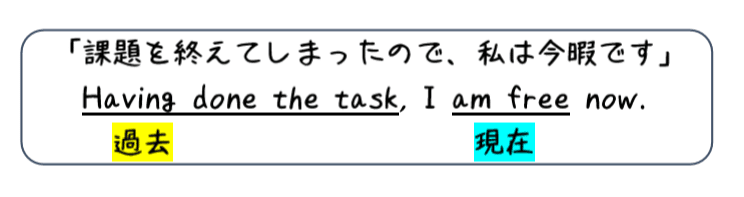 英文法解説 テーマ６ 分詞 第４回 分詞構文の基本 分詞構文の形 タナカケンスケ プロ予備校講師 英語 映像字幕翻訳家 Note