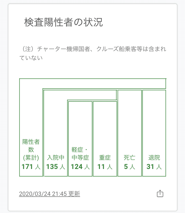 スクリーンショット 2020-03-25 10.06.03