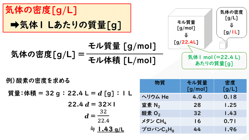 4 5 気体の密度と平均分子量 おのれー Note