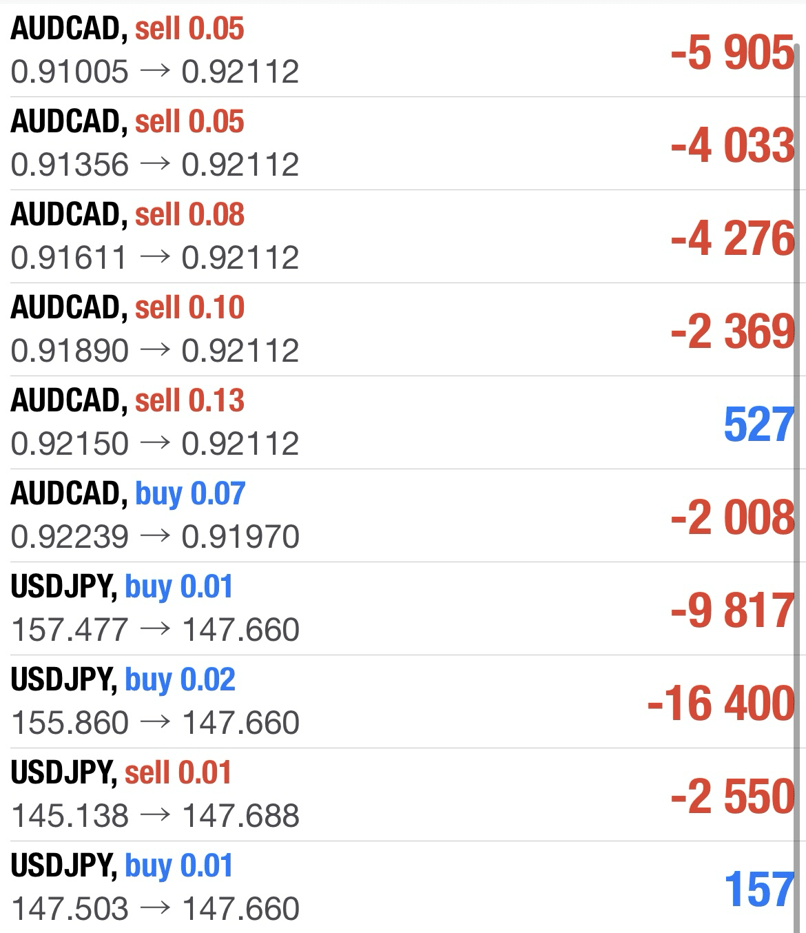 RSI×MACDでコツコツ＋5,000円を検証【9月2週目】結果は？！｜nobu