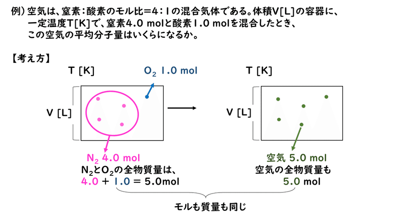 4 5 気体の密度と平均分子量 おのれー Note