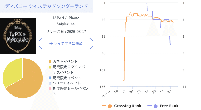 アプリ調査 最近の女性向け人気ゲームはこんな感じ 知っ得 スマホゲーム情報 By Spicemart Note