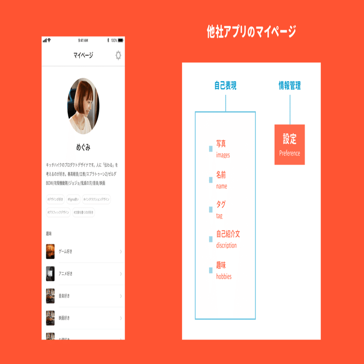 ユーザーインタフェース設計で意識したいデザインの考え方｜はのめぐみ