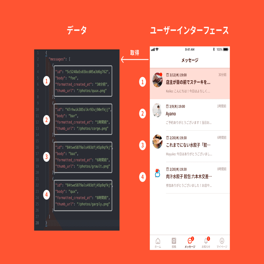 ユーザーインタフェース設計で意識したいデザインの考え方｜はのめぐみ