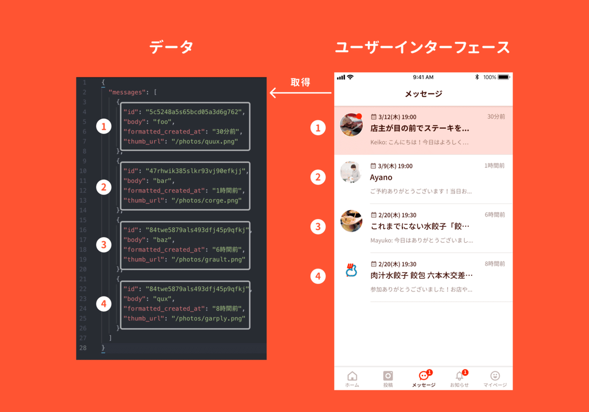 ユーザーインタフェース設計で意識したいデザインの考え方｜はの