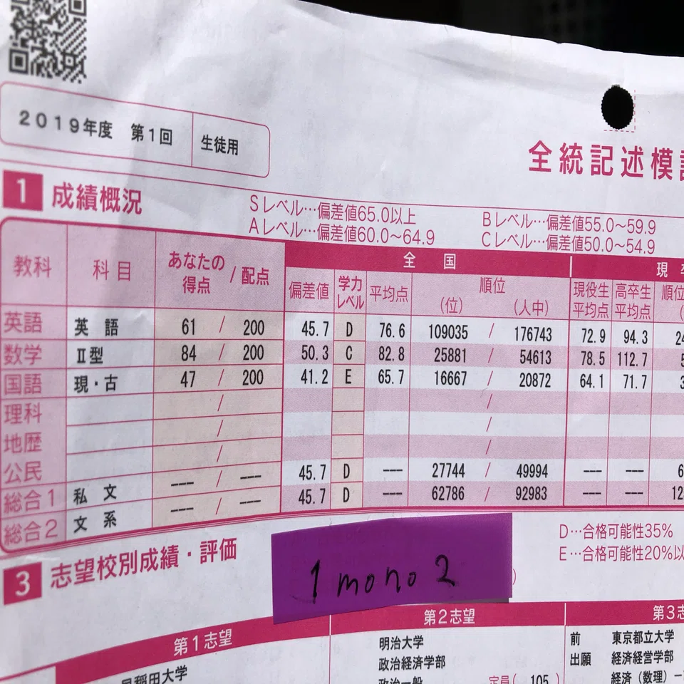 勉強時間0から偏差値20上げて10ヶ月で明治大学に受かった話。｜森本