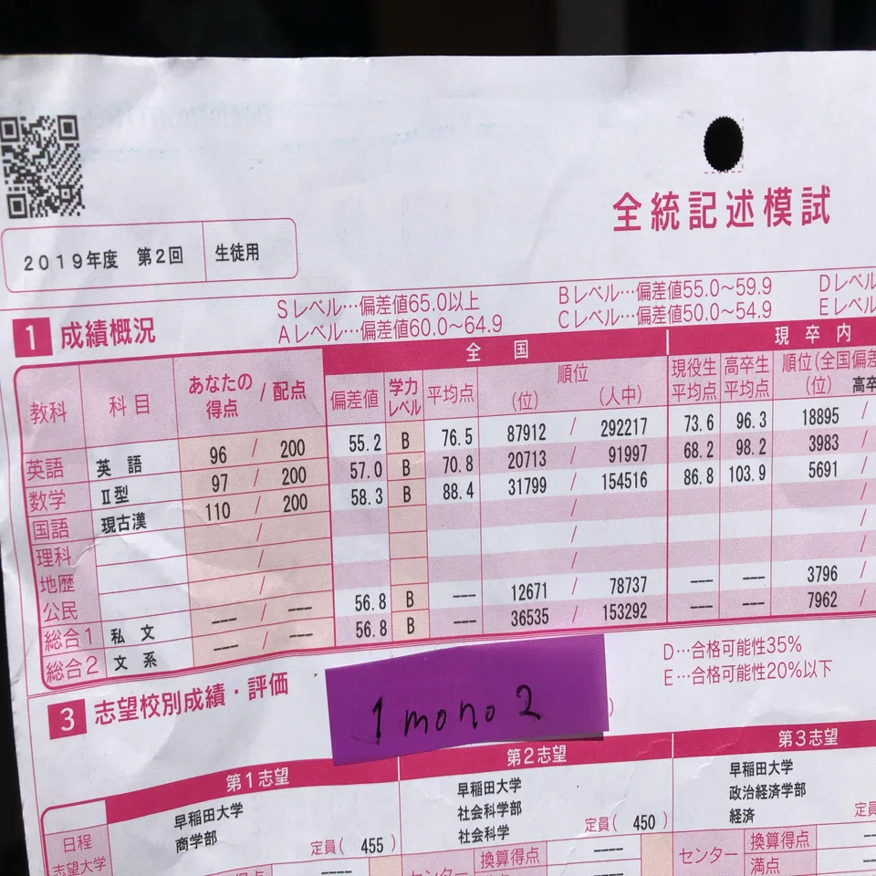 勉強時間0から偏差値20上げて10ヶ月で明治大学に受かった話。｜森本
