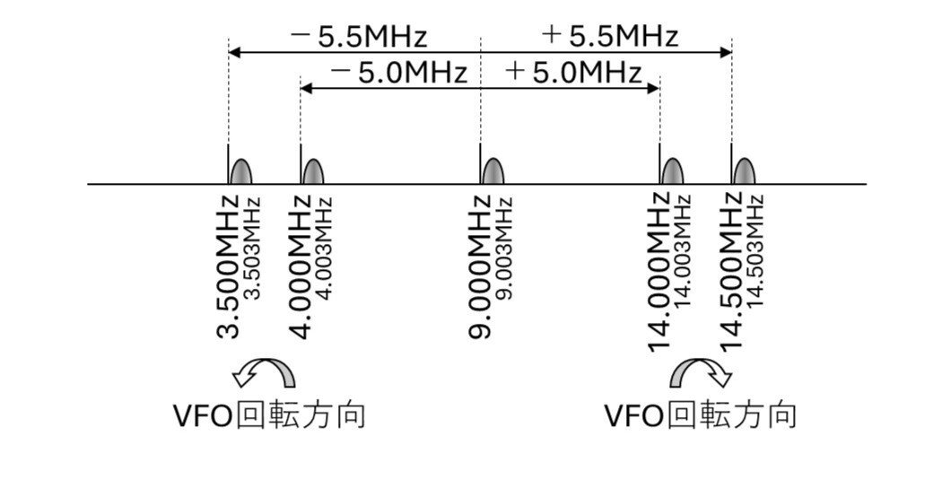 わぴ　アマチュア無線 アマチュア無線 新品 > 無線機 > HF/50MHz オールモード 商品一覧