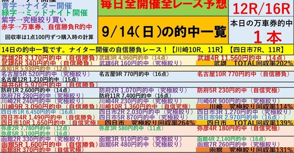 20250908(月)川崎7R～｜R