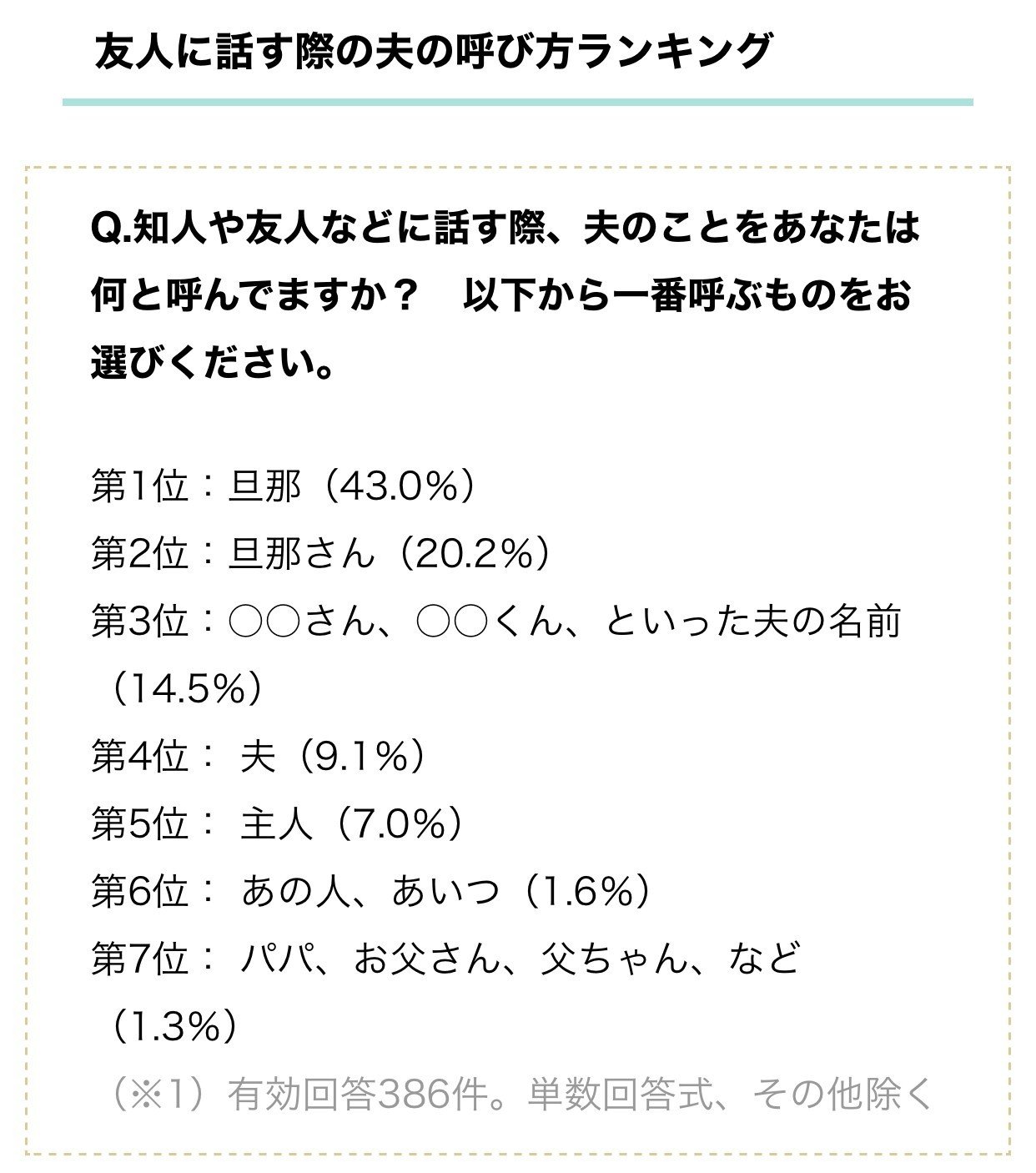 夫 旦那 主人 パートナーの呼び方 どうしてる ちゃき 田原未沙記 Note 夫 旦那 主人 パートナーの呼び方 どうしてる ちゃき 田原未沙記 Note